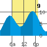 Cyrus Cove tide chart for Monday, September 9, 2024