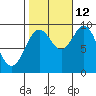 Cyrus Cove tide chart for Saturday, October 12, 2024
