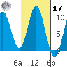 Cyrus Cove tide chart for Thursday, October 17, 2024