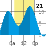 Cyrus Cove tide chart for Monday, October 21, 2024