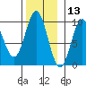 Cyrus Cove tide chart for Wednesday, November 13, 2024