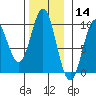 Cyrus Cove tide chart for Thursday, November 14, 2024
