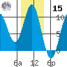 Cyrus Cove tide chart for Friday, November 15, 2024