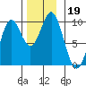 Cyrus Cove tide chart for Tuesday, November 19, 2024