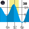Cyrus Cove tide chart for Saturday, November 30, 2024