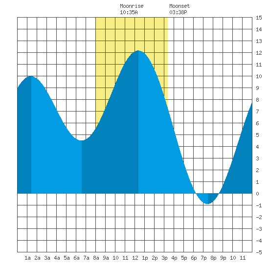 Cyrus Cove tide chart for Monday, December 2, 2024