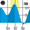Cyrus Cove tide chart for Monday, December 30, 2024