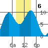 Cyrus Cove tide chart for Friday, December 6, 2024