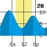 Cyrus Cove tide chart for Monday, January 20, 2025