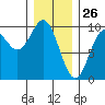 Cyrus Cove tide chart for Sunday, January 26, 2025