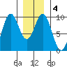 Cyrus Cove tide chart for Saturday, January 4, 2025