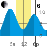 Cyrus Cove tide chart for Monday, January 6, 2025