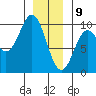 Cyrus Cove tide chart for Thursday, January 9, 2025