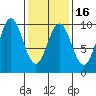 Cyrus Cove tide chart for Sunday, February 16, 2025