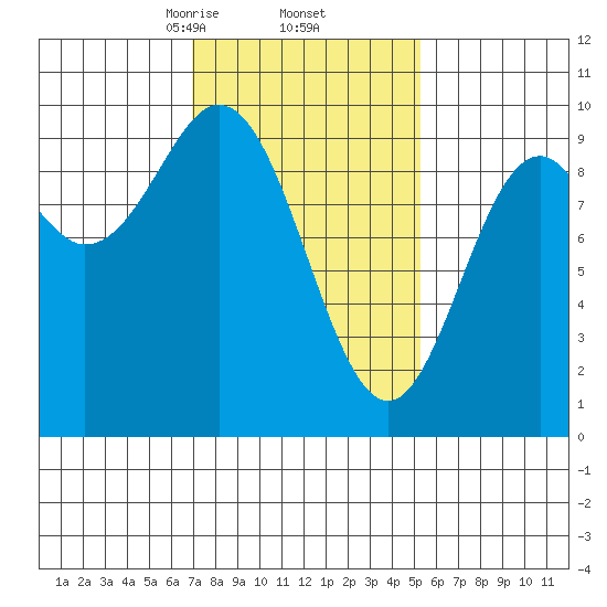 Cyrus Cove tide chart for Sunday, February 23, 2025