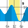 Cyrus Cove tide chart for Sunday, February 9, 2025