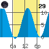 Cyrus Cove tide chart for Saturday, March 29, 2025