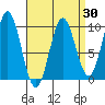 Cyrus Cove tide chart for Sunday, March 30, 2025