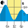 Cyrus Cove tide chart for Thursday, March 6, 2025