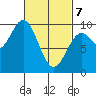 Cyrus Cove tide chart for Friday, March 7, 2025