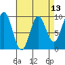 Cyrus Cove tide chart for Sunday, April 13, 2025