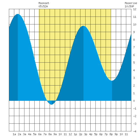 Cyrus Cove tide chart for Monday, April 14, 2025