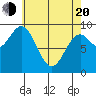 Cyrus Cove tide chart for Sunday, April 20, 2025