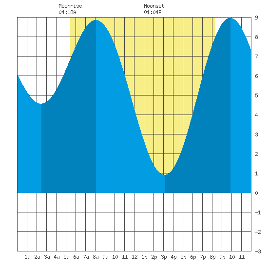 Cyrus Cove tide chart for Tuesday, April 22, 2025