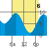 Cyrus Cove tide chart for Sunday, April 6, 2025
