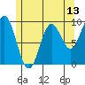 Cyrus Cove tide chart for Tuesday, May 13, 2025