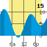 Cyrus Cove tide chart for Thursday, May 15, 2025