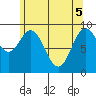 Cyrus Cove tide chart for Monday, May 5, 2025