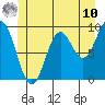 Cyrus Cove tide chart for Tuesday, June 10, 2025