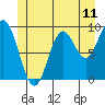 Cyrus Cove tide chart for Wednesday, June 11, 2025