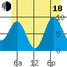 Cyrus Cove tide chart for Wednesday, June 18, 2025
