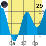 Cyrus Cove tide chart for Wednesday, June 25, 2025