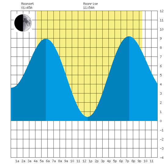 Cyrus Cove tide chart for Monday, June 2, 2025