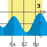 Cyrus Cove tide chart for Tuesday, June 3, 2025