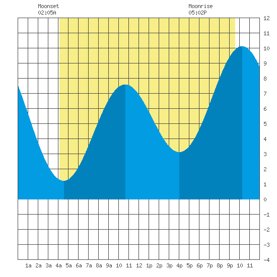 Cyrus Cove tide chart for Friday, June 6, 2025