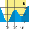 Cyrus Cove tide chart for Sunday, June 8, 2025