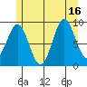 Cyrus Cove tide chart for Wednesday, July 16, 2025
