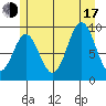 Cyrus Cove tide chart for Thursday, July 17, 2025