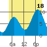Cyrus Cove tide chart for Friday, July 18, 2025