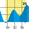 Cyrus Cove tide chart for Monday, July 21, 2025
