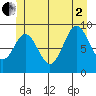 Cyrus Cove tide chart for Wednesday, July 2, 2025