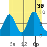 Cyrus Cove tide chart for Wednesday, July 30, 2025