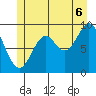 Cyrus Cove tide chart for Sunday, July 6, 2025