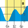 Cyrus Cove tide chart for Tuesday, July 8, 2025