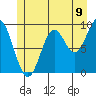 Cyrus Cove tide chart for Wednesday, July 9, 2025