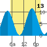 Cyrus Cove tide chart for Wednesday, August 13, 2025